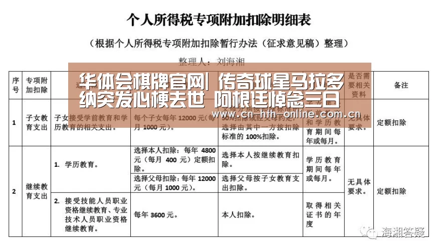 华体会棋牌官网|
传奇球星马拉多纳突发心梗去世  阿根廷悼念三日(图4)
